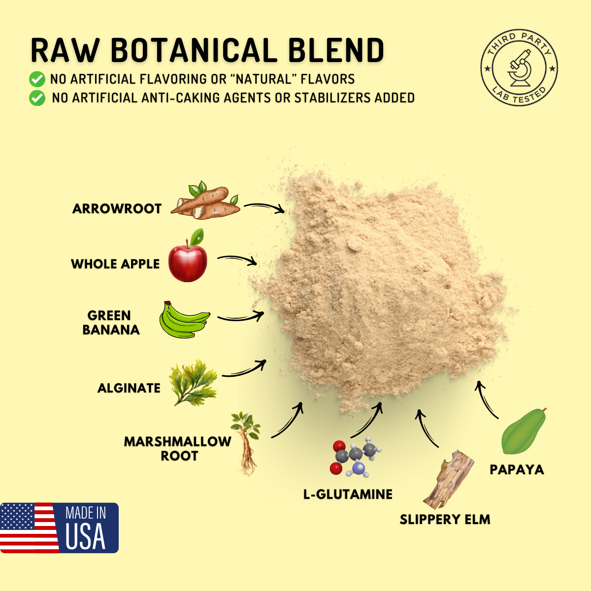 Raw botanical blend with ingredients and health benefits on a yellow background