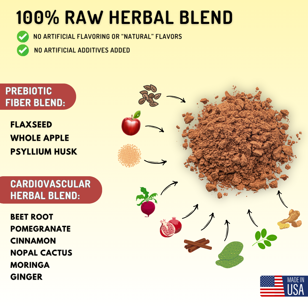 100% Raw Herbal Blend with ingredients and benefits on a beige background