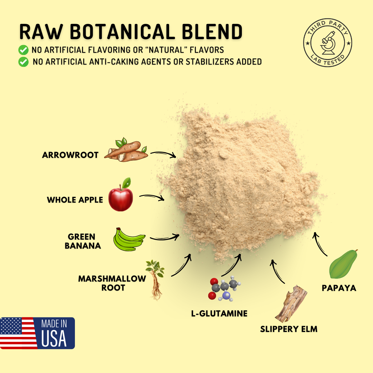 Stomach Soothe raw herbal blend graphic showing key whole food and botanical ingredients.